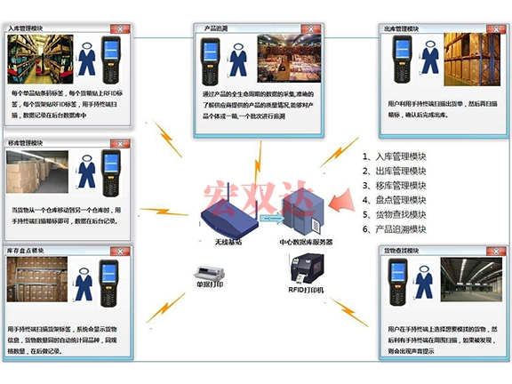 济南智能仓储系统